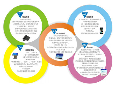 蝴蝶效應 以醫療服務一體化軟件開發為支點，撬動患者滿意度持續提升