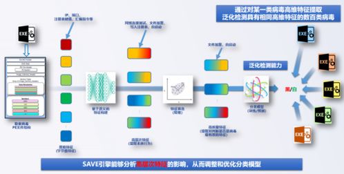 深信服EDR 國(guó)內(nèi)首家斬獲AV-TEST滿分殊榮的企業(yè)級(jí)終端安全產(chǎn)品