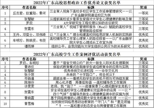 喜訊 我校學(xué)工隊(duì)伍在安全評(píng)價(jià)業(yè)務(wù)多項(xiàng)比賽中榮獲佳績(jī)