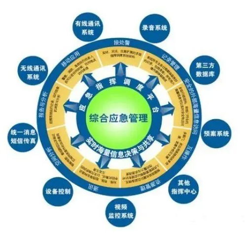 教育部點(diǎn)名四大專(zhuān)升本專(zhuān)業(yè)，安全評(píng)價(jià)業(yè)務(wù)前景廣闊