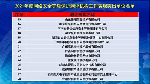 2022年網(wǎng)絡(luò)安全測(cè)評(píng)機(jī)構(gòu)工作會(huì)議暨第二屆第五次全體會(huì)員大會(huì)順利召開(kāi)