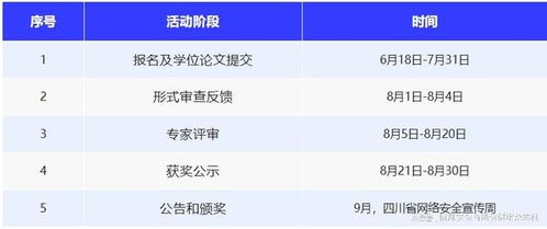 關(guān)于開(kāi)展2024年四川省網(wǎng)絡(luò)空間安全優(yōu)秀學(xué)位論文評(píng)選工作的通知