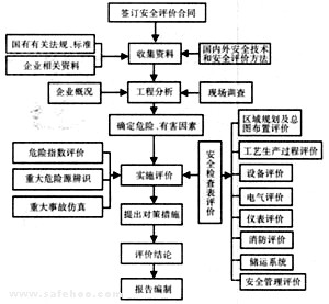 安全評價 構筑風險防控的堅實屏障