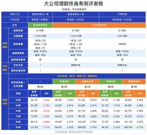 五家頭部保險(xiǎn)公司產(chǎn)品與安全深度測(cè)評(píng) 平安、人保、太平洋、中國(guó)人壽、泰康如何選？