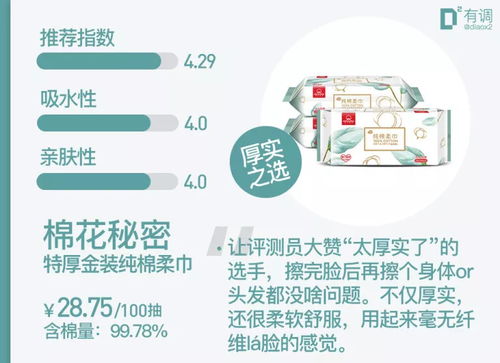 評測4000余款商品后精選54款 好用到哭的都在打折，安全評價(jià)業(yè)務(wù)助您無憂購物
