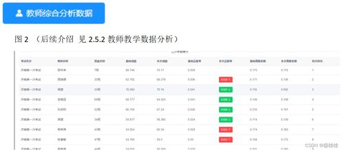 新高考增值評價(jià)系統(tǒng) 安全為核心的全景式業(yè)務(wù)介紹