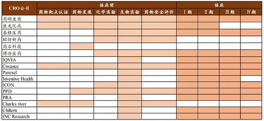 誰才是藥明康德真正的對手？——安全評價(jià)業(yè)務(wù)視角下的競爭分析